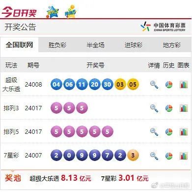 2024年港彩开奖结果,科学基础解析说明_纪念版96.724