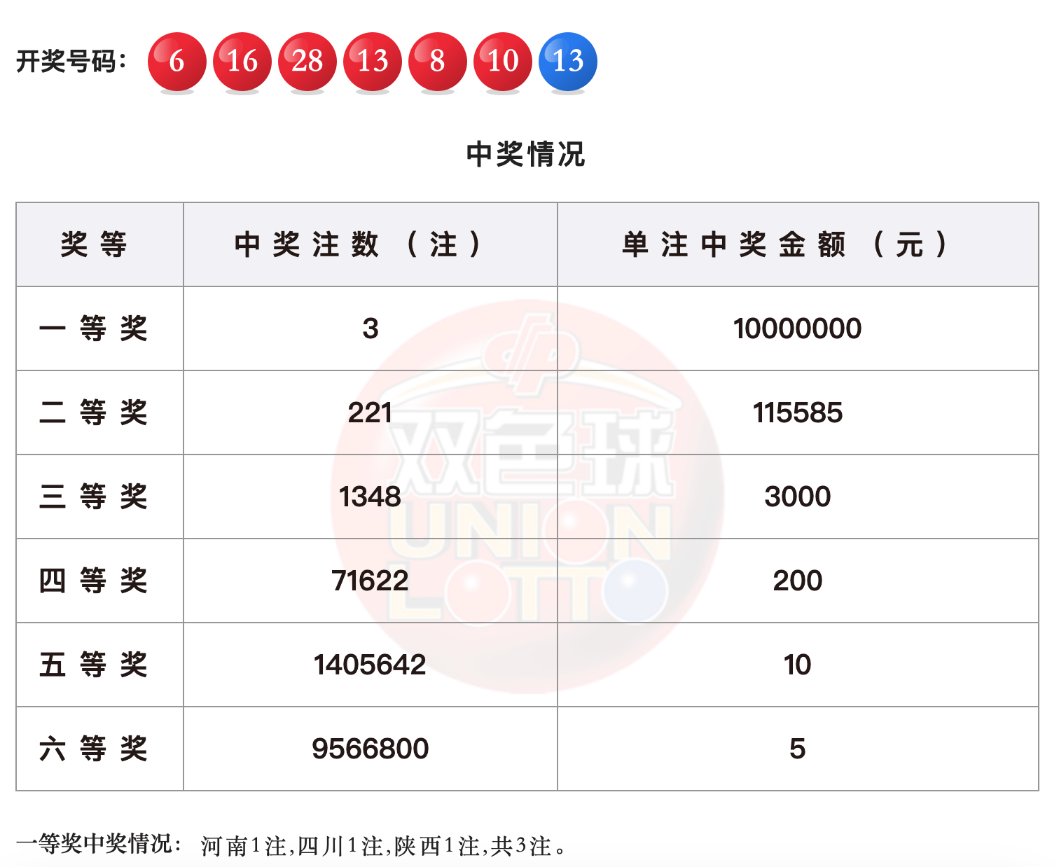 白小姐三肖中特开奖结果,通过长期观察开奖结果