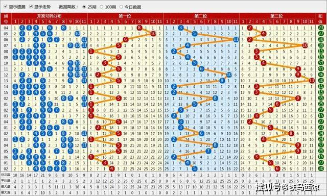 新奥开奖走势图,新奥开奖走势图是彩民们分析彩票中奖规律的重要工具