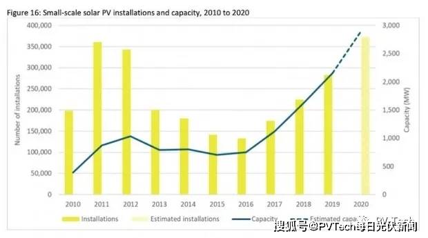 2024新澳最快最新资料,澳大利亚将加大可再生能源的开发力度