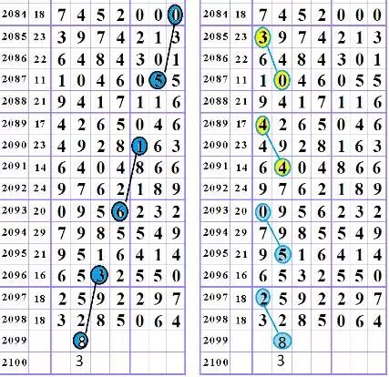 新澳门王中王100%期期中,数据支持执行方案_Notebook32.624