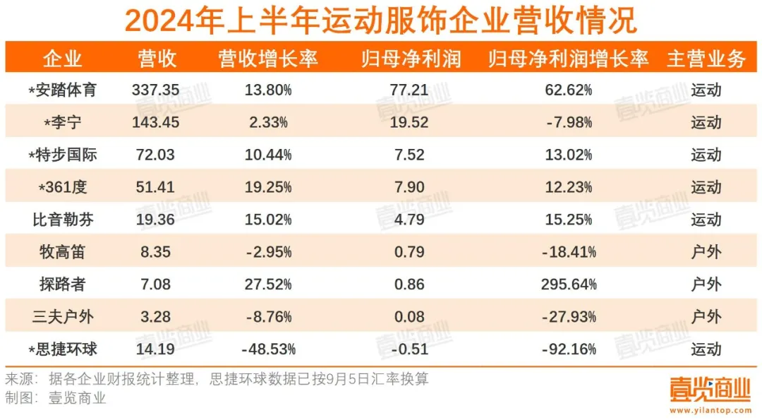 新2024年澳门天天开好彩,高度协调策略执行_户外版95.979