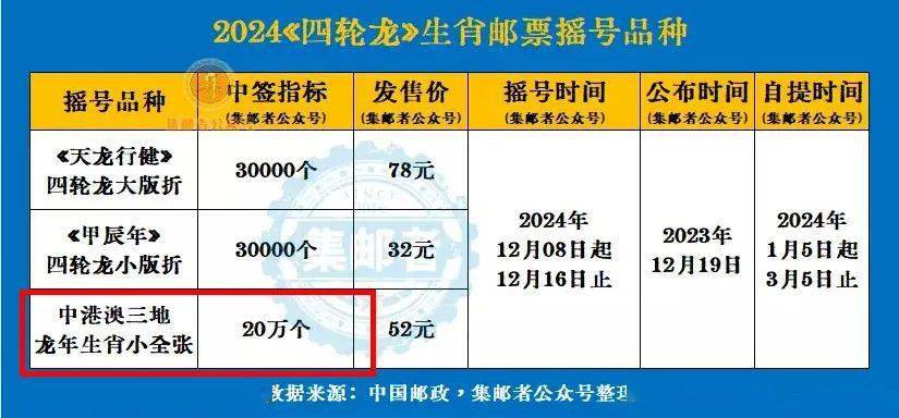 一肖一码中持一一肖一码,假设你选择了一个生肖＂龙＂进行投注