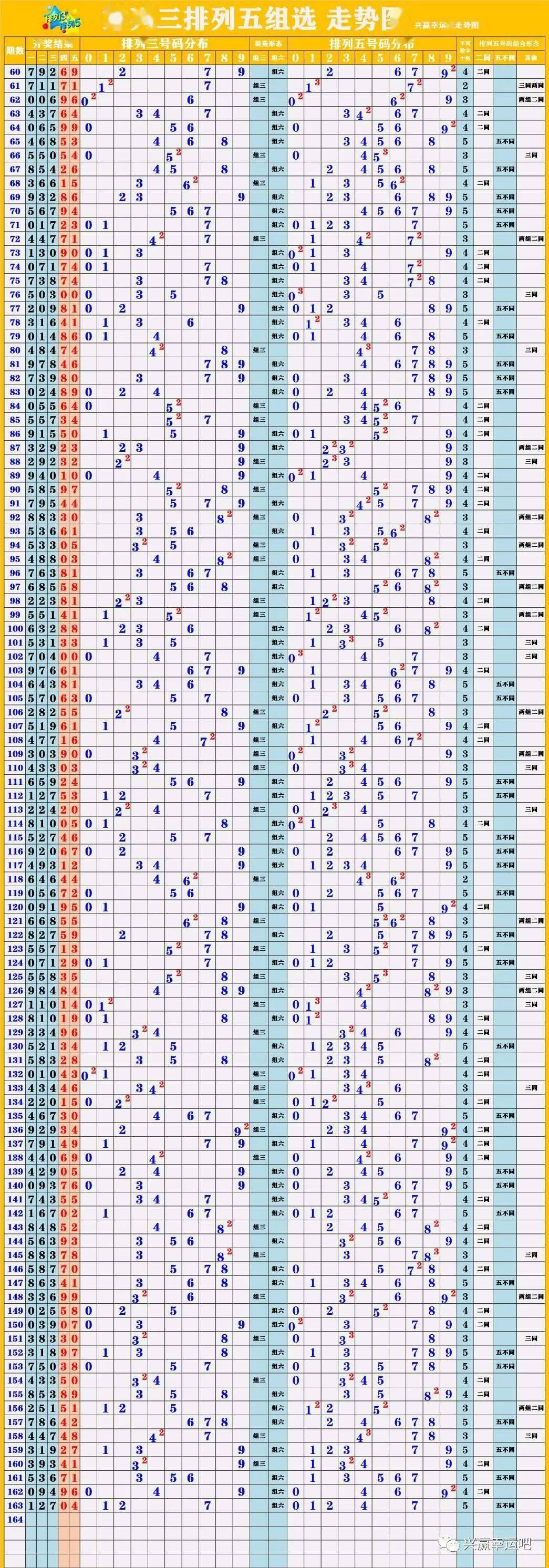 新澳门彩出号综合走势图看331斯,＊＊前言：新澳门彩出号综合走势图＊＊