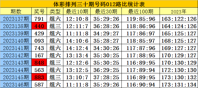 白小姐四肖四码100%准,即使某些预测在某段时间内看似准确