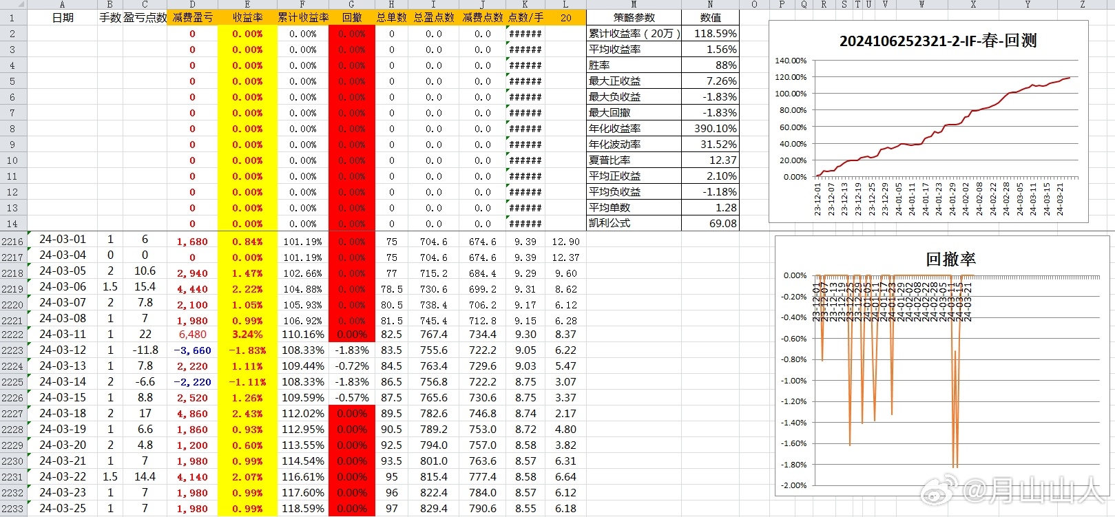 2024新奥历史开奖记录85期,实地数据验证策略_4K21.844