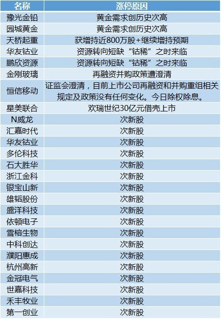 2024年正版免费天天开彩,国产化作答解释定义_9DM57.195