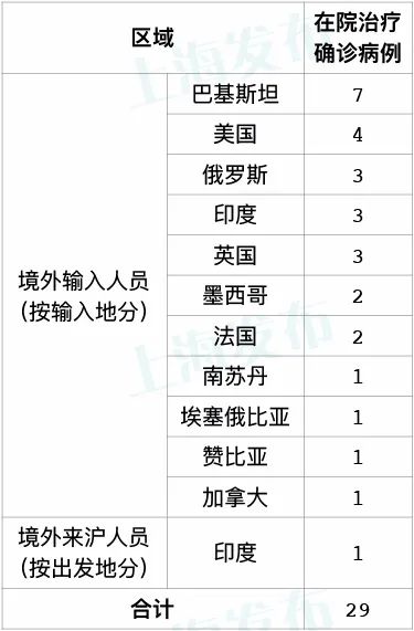 上海闵行疫情最新通报，全力防控，保障人民生命健康安全