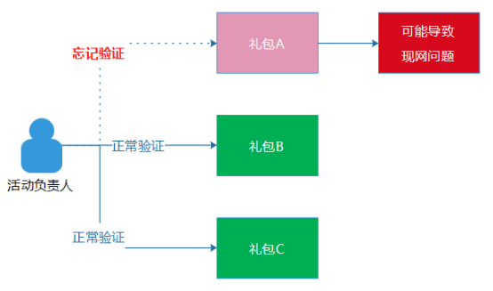 2024新奥免费资料,标准化实施程序解析_U36.35